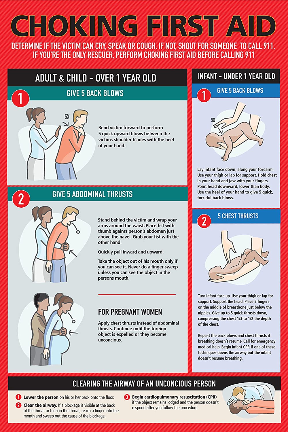 Safety Choking Victim Guide, First Aid Poster for Infants, Kids, Those Pregnant, and Adults, Laminated
